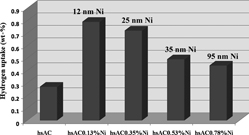 Graphical Abstract Image