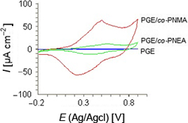 Graphical Abstract Image