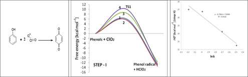 Graphical Abstract Image