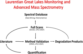 Graphical Abstract Image