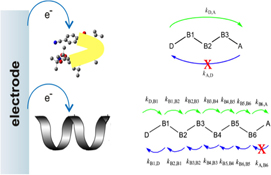 Graphical Abstract Image