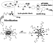 Graphical Abstract Image