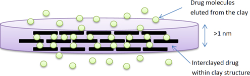 Graphical Abstract Image