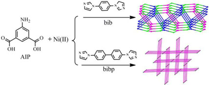 Graphical Abstract Image