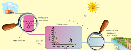 Graphical Abstract Image