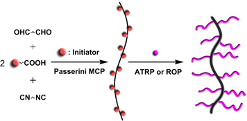 Graphical Abstract Image