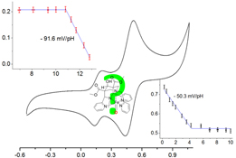 Graphical Abstract Image