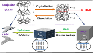 Graphical Abstract Image