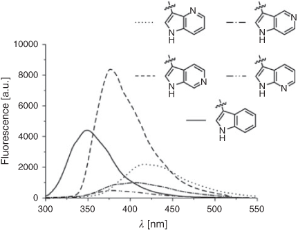 【H】 CSIRO PUBLISHING | Australian Journal of Chemistry