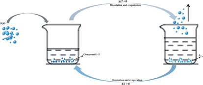 Graphical Abstract Image