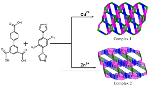 Graphical Abstract Image