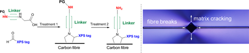 Graphical Abstract Image