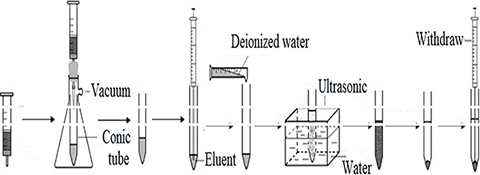 Graphical Abstract Image