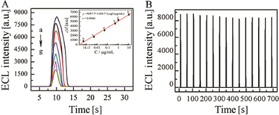 Graphical Abstract Image