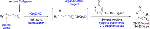 Graphical Abstract Image