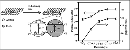 Graphical Abstract Image