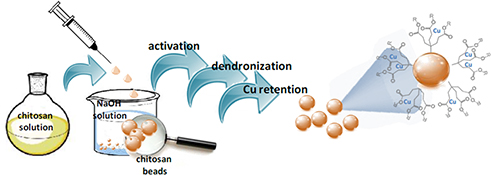 Graphical Abstract Image