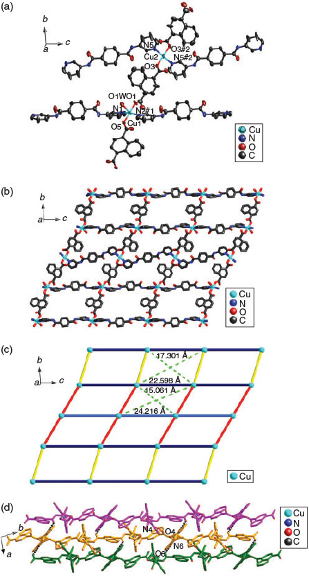 h‼︎ 3D carbon-coated MXene architectures with high and ultrafast
