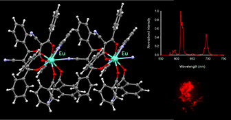 Graphical Abstract Image