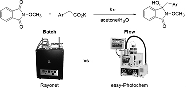 Graphical Abstract Image