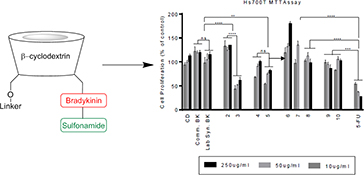 Graphical Abstract Image