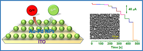 Graphical Abstract Image