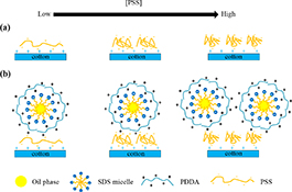 Graphical Abstract Image