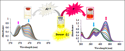 Graphical Abstract Image