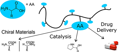 Graphical Abstract Image