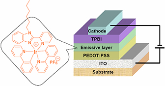 Graphical Abstract Image