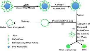 Graphical Abstract Image