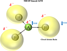 Graphical Abstract Image