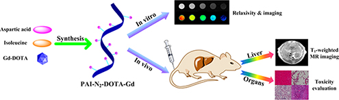 Graphical Abstract Image