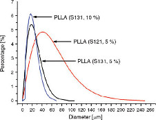 Graphical Abstract Image