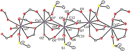 Graphical Abstract Image