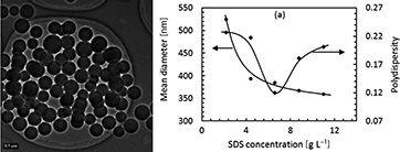 Graphical Abstract Image