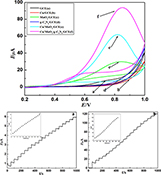 Graphical Abstract Image