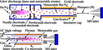 Graphical Abstract Image