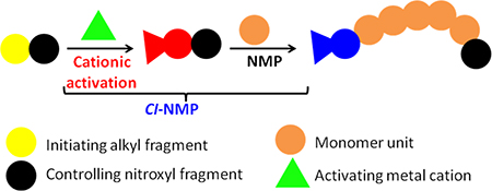 Graphical Abstract Image