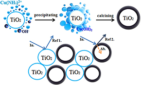 Graphical Abstract Image