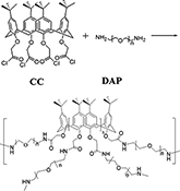 Graphical Abstract Image