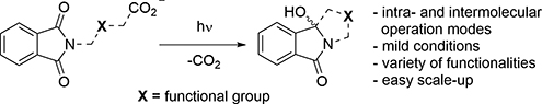 Graphical Abstract Image