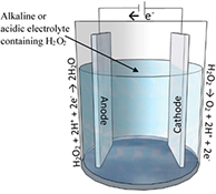 Graphical Abstract Image
