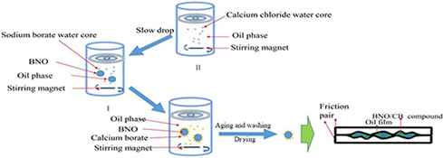 Graphical Abstract Image