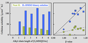 Graphical Abstract Image