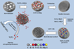 Graphical Abstract Image