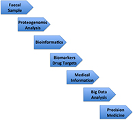 Graphical Abstract Image