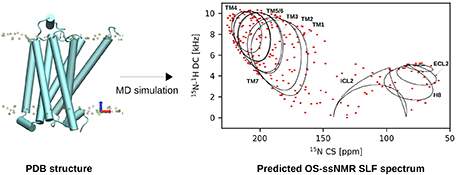 Graphical Abstract Image