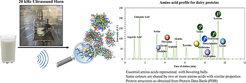 Graphical Abstract Image