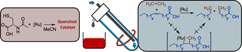 Graphical Abstract Image